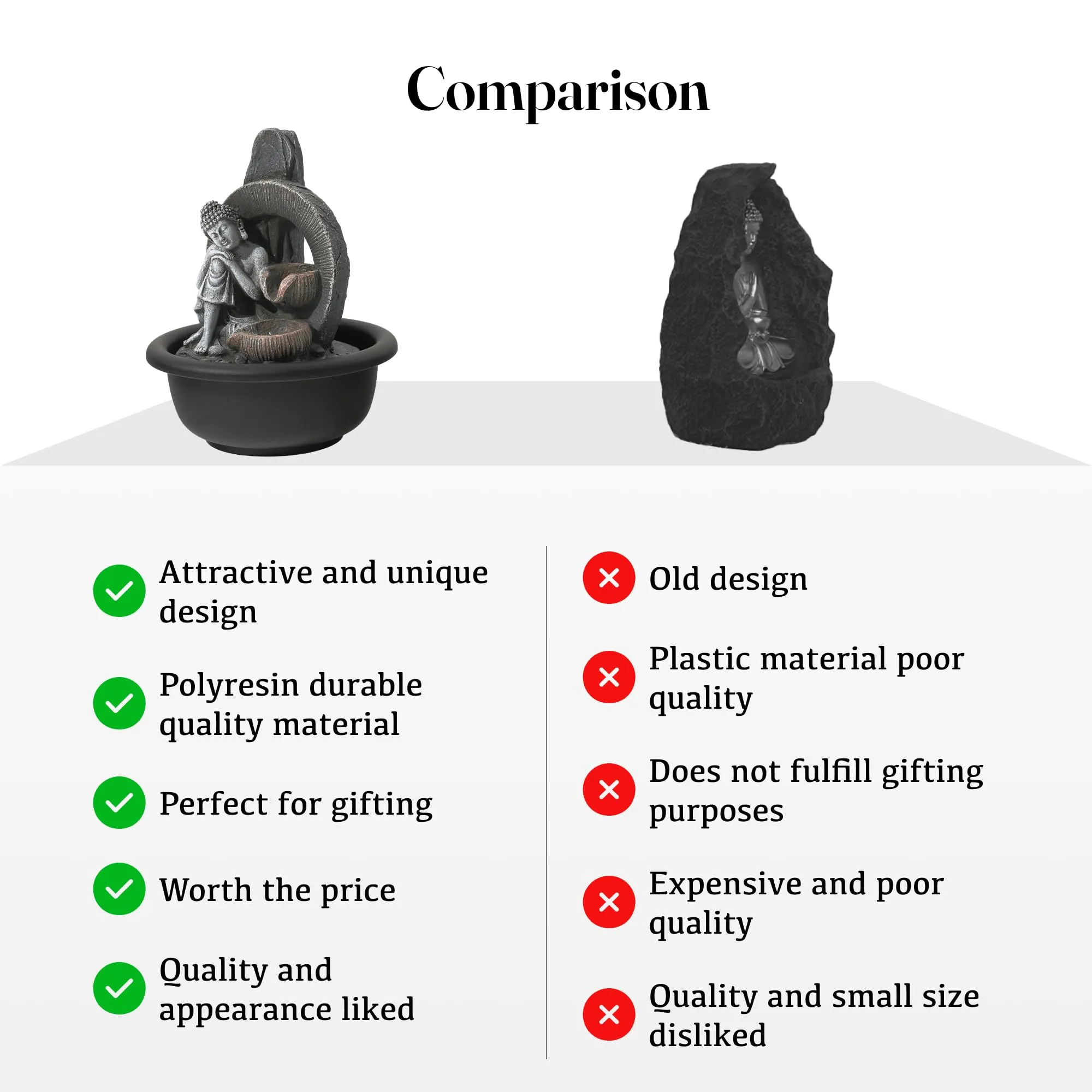 Gleevers Tabletop Buddha Fountain 16x16x19cm | Polyresin LED Water Feature | Home/Office Decor Showpiece | Grey | Housewarming Gift | Small Pack