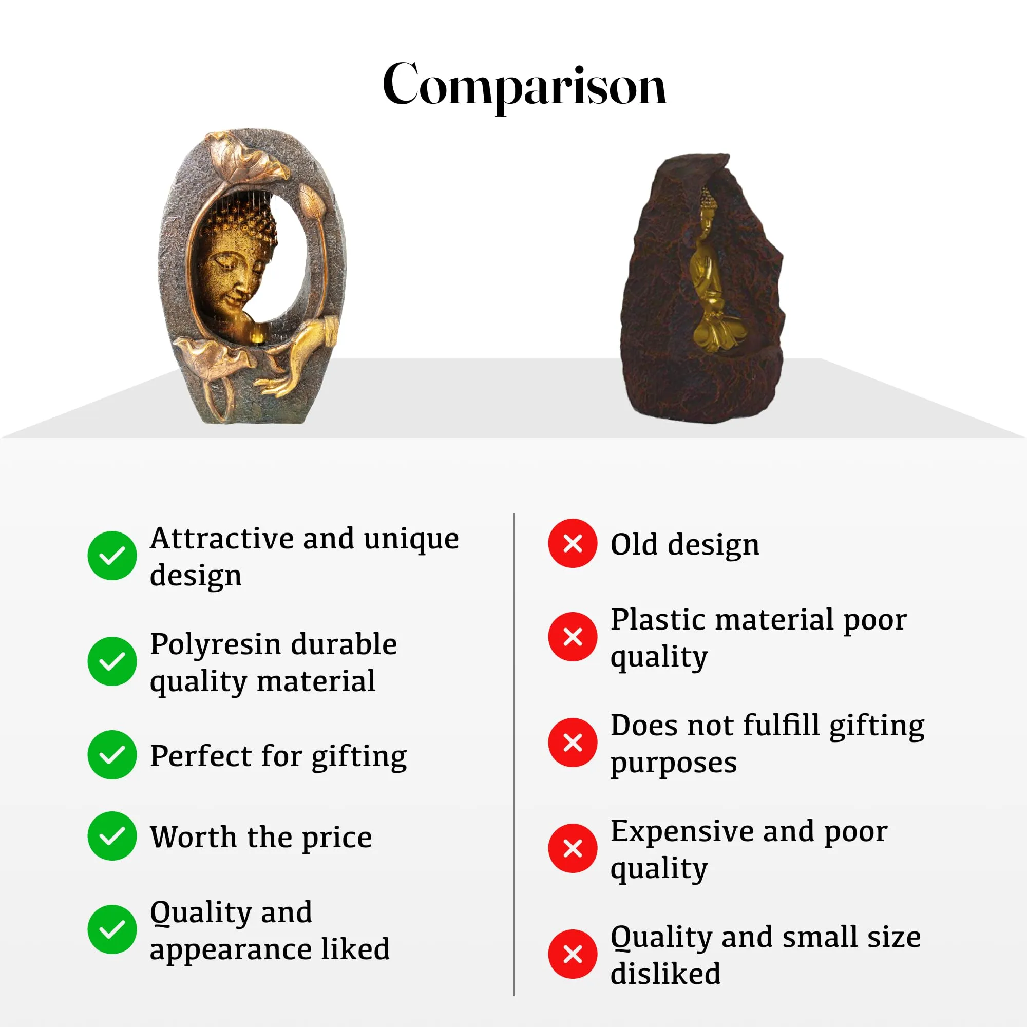 Gleevers Tabletop Buddha Fountain | 33x17x49.5cm | Polyresin LED Home Decor Bronze | Living Room/Office/Garden | Housewarming Gift for new home- 1 Piece