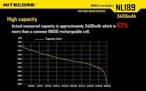NITECORE NL189 3400mAh Protected Li-ion 18650 Rechargeable Battery
